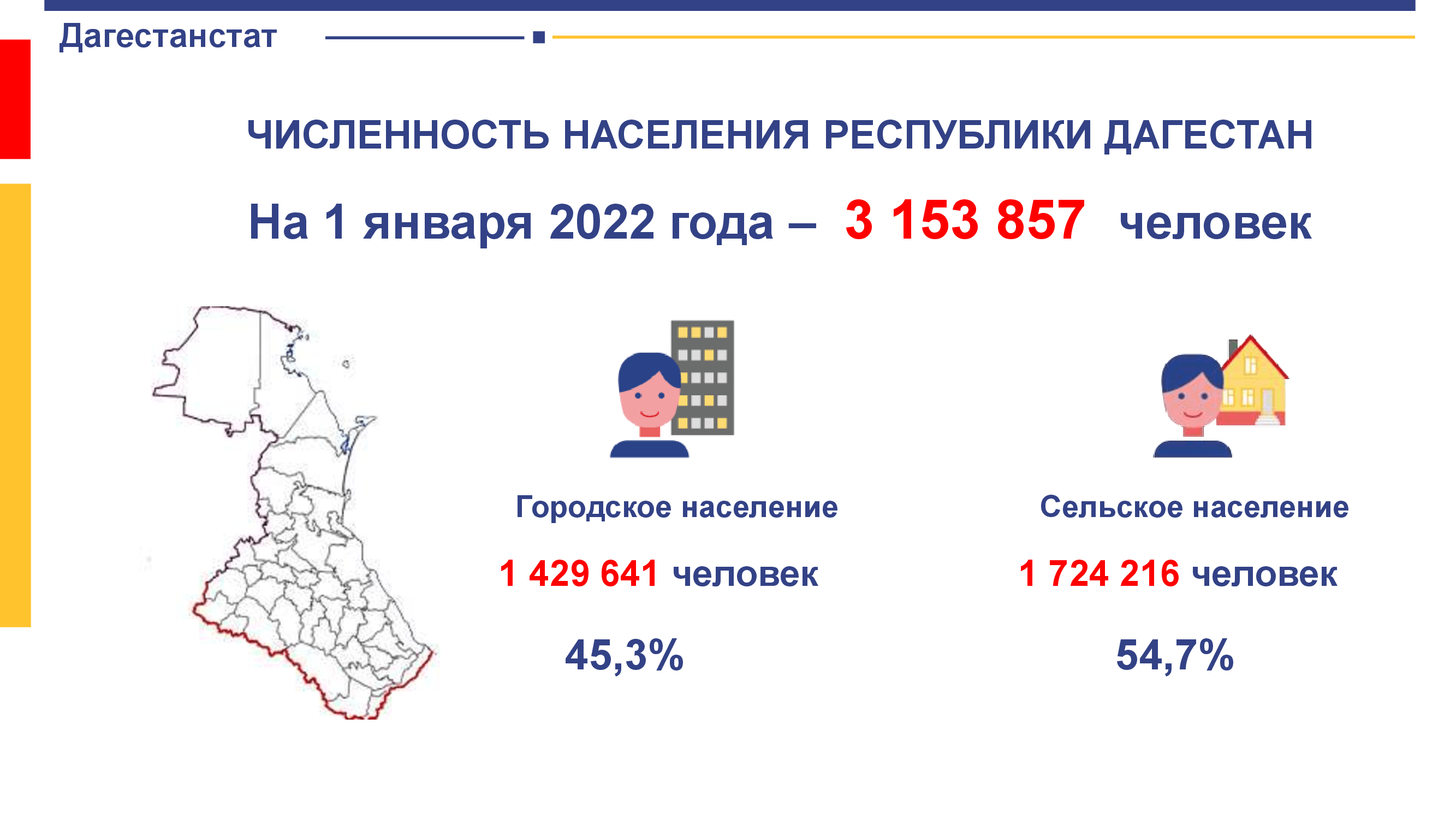 Численность населения дагестана 2022 году. Численность населения Дагестана. Численность населения Республики Дагестан. Население Дагестана статистика. Дагестан численность населения 2021.