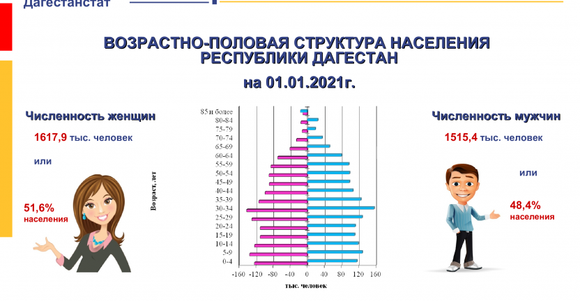 Возрастно-половой состав