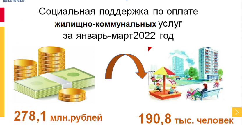 Социальная поддержка по оплате жилищно-коммунальных услуг за январь-март 2022 г.