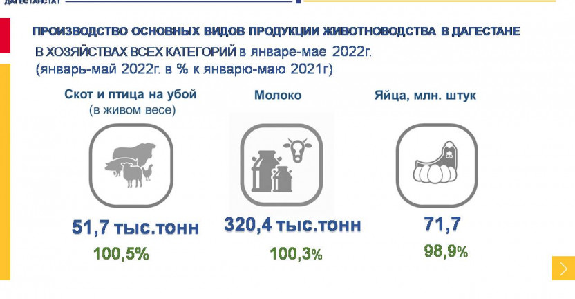 Производство продукции животноводства