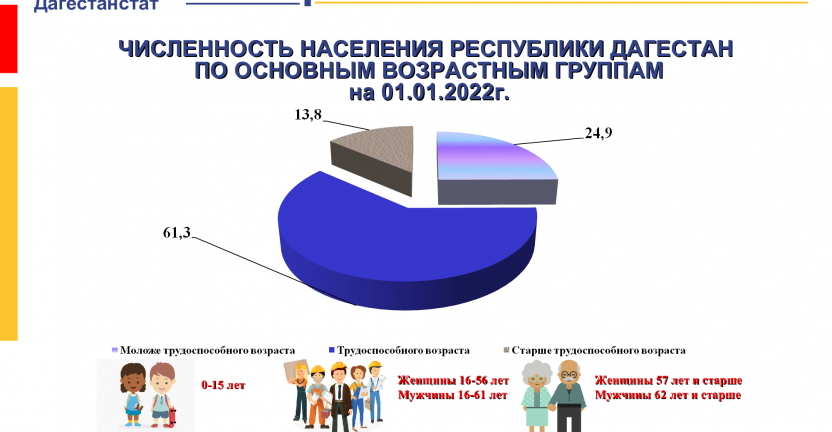 Осетия численность населения 2022