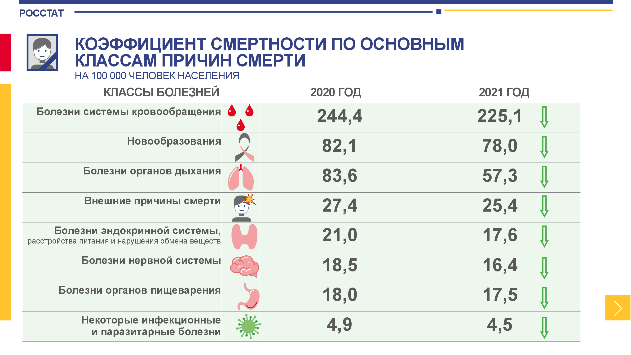 Население