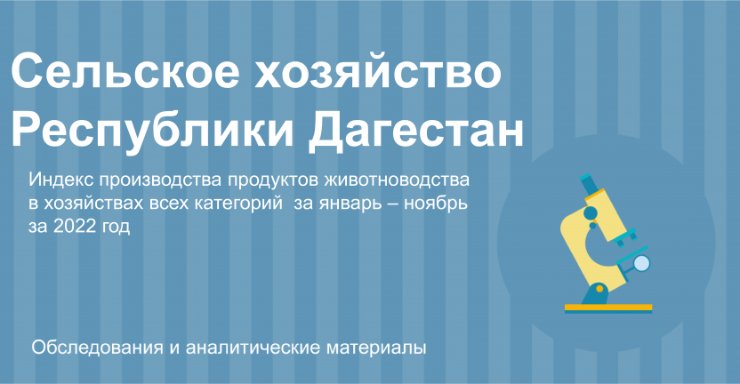 Индекс производства продуктов животноводства январь- ноябрь 2022