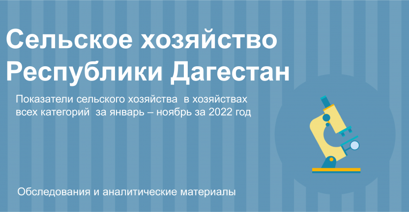 Показатели сельского хозяйства Дагестана в январе-ноябре 2022 года