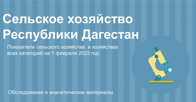 Показатели сельского хозяйства  в хозяйствах всех категорий  на 1 февраля    2023 год