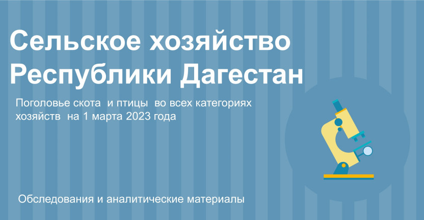 Поголовье скота  и птицы во всех категориях хозяйств 1 марта  2023 год