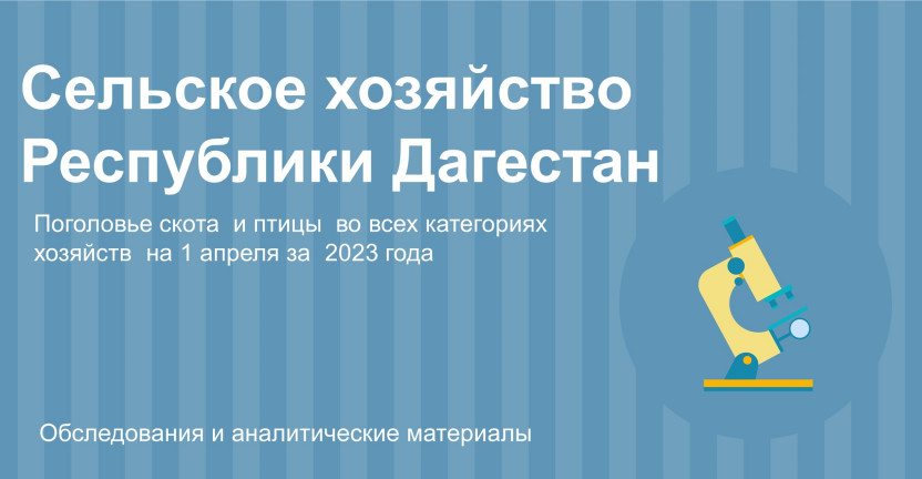 Поголовье скота  и птицы во всех категориях хозяйств на 1апреля 2023 года