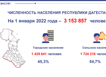 Осетия численность населения 2022